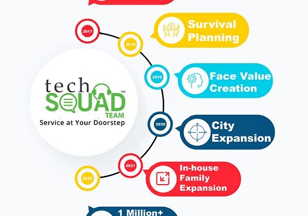 Techsquadteam’s Leveraging Initiatives for Home Services near Your Localities!