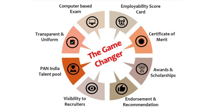 National Employability Assessment Test for Commerce, Accounting & Finance | Summer 2022