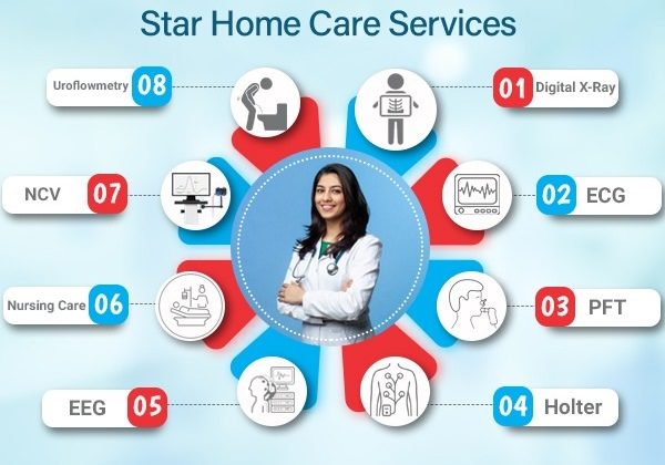 Diagnostic Services at Your Doorstep by Star Home Care