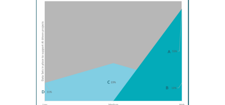 14th Degree Azimuth Advisory Releases AI-Focused GCC Report in Bangalore