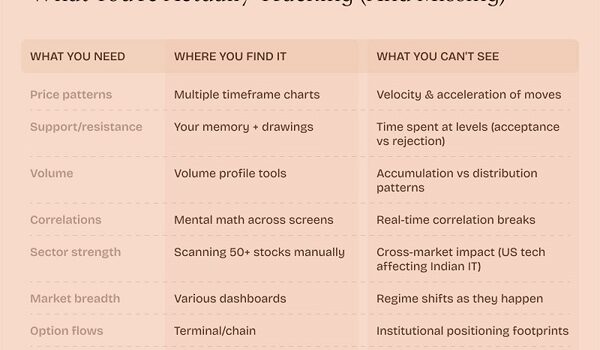 Stop Blaming Discipline: Why Retail Traders Lose in Modern Markets and How AI Levels the Field
