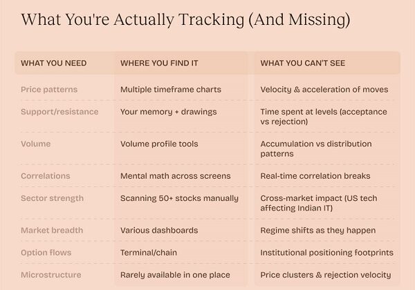 Stop Blaming Discipline: Why Retail Traders Lose in Modern Markets and How AI Levels the Field